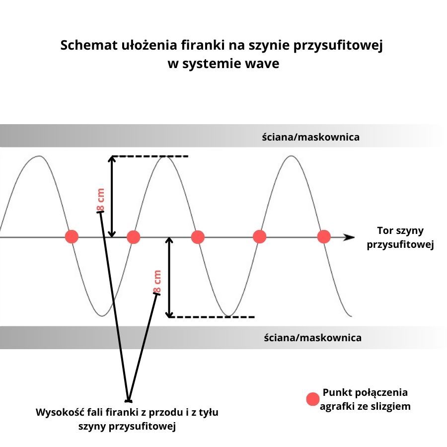 Biała firana woalowa na taśmie wave gładka z obciążnikiem, wysokość 250 cm, 000101 - szyta na wymiar